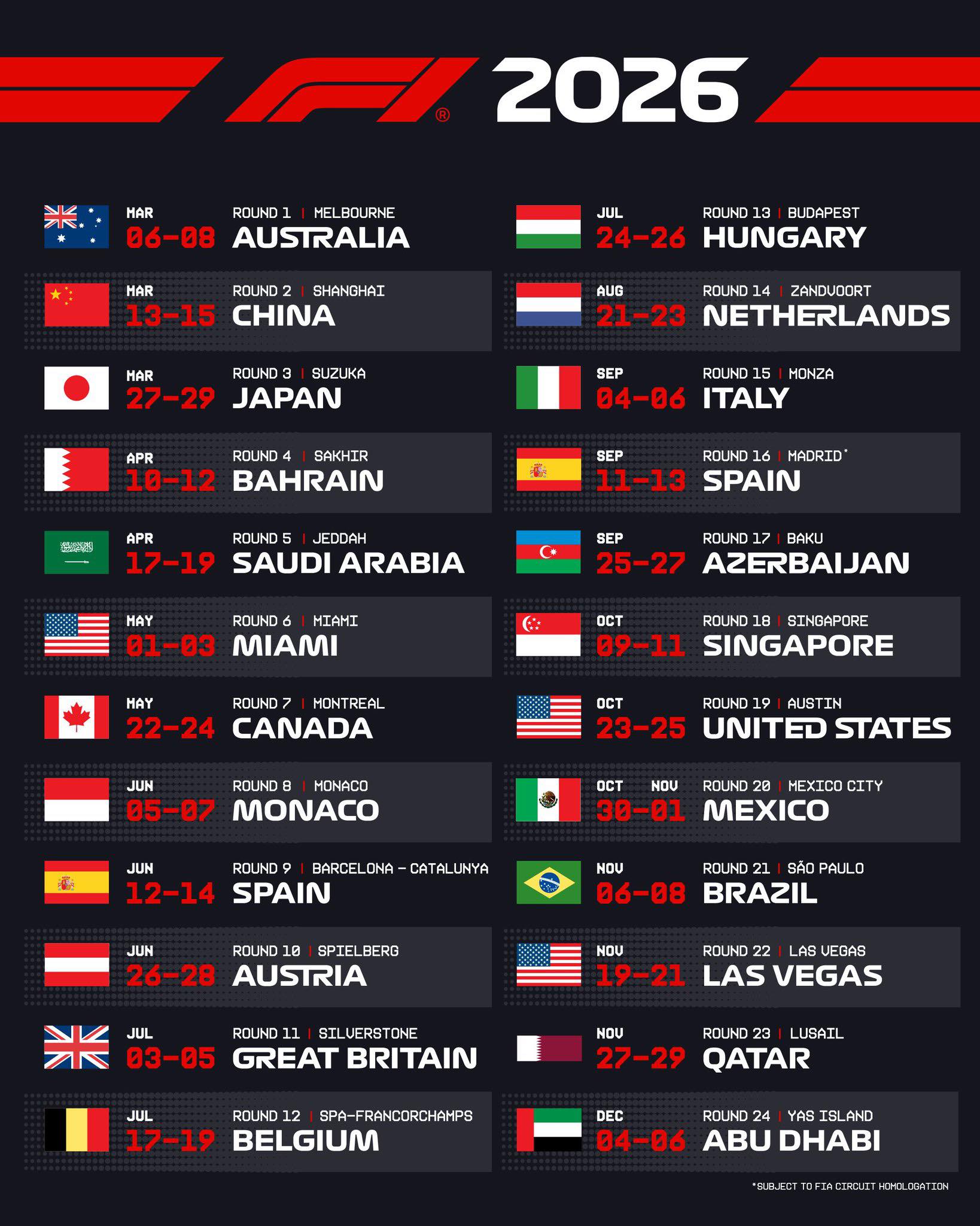 F1 Kalender 2025